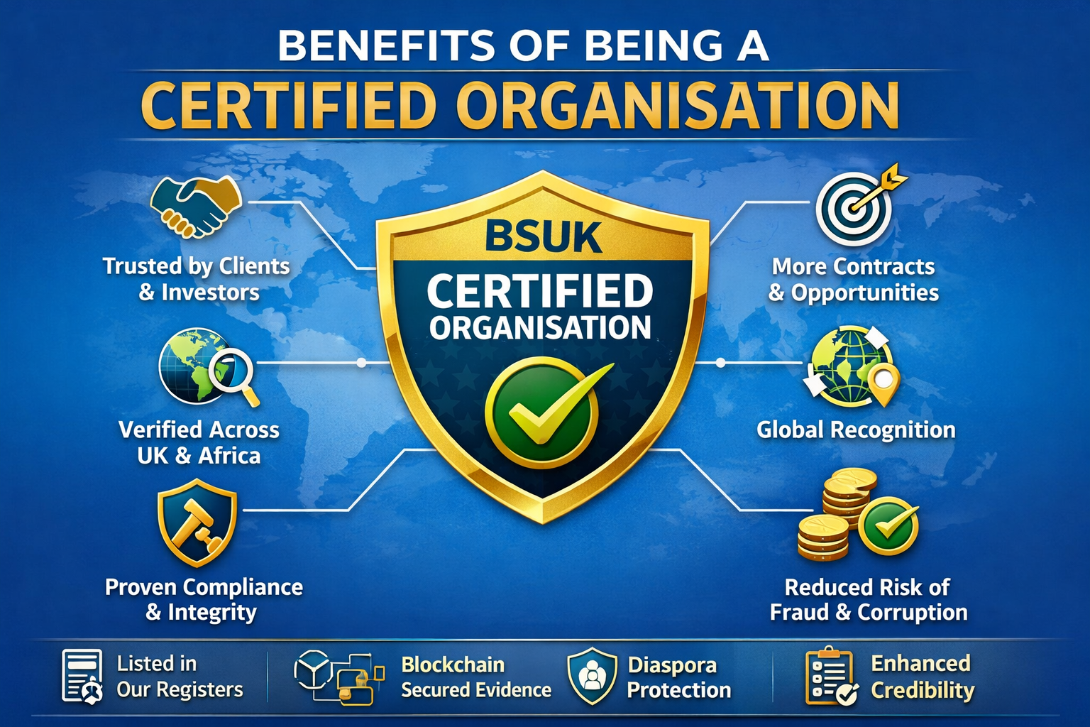 Certification by BSUK Integrity Trust benefits